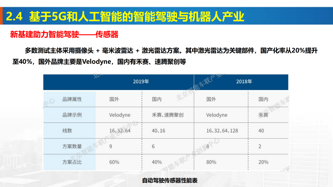 新基建时代地理信息产业的机遇与挑战