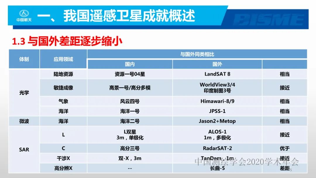 空间光学遥感新型载荷技术