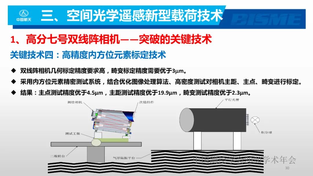 空间光学遥感新型载荷技术