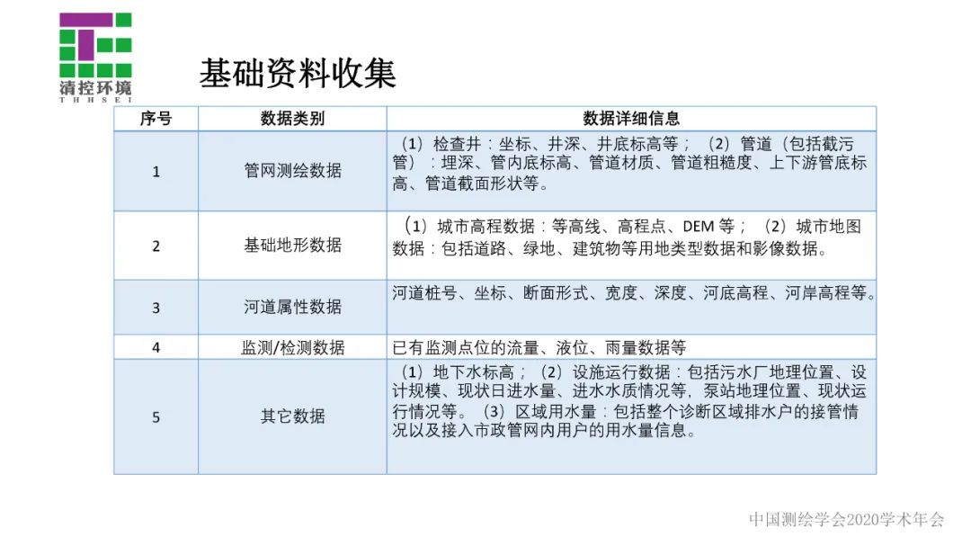 数据驱动智慧水务应用――污水管网入流入渗分析与诊断