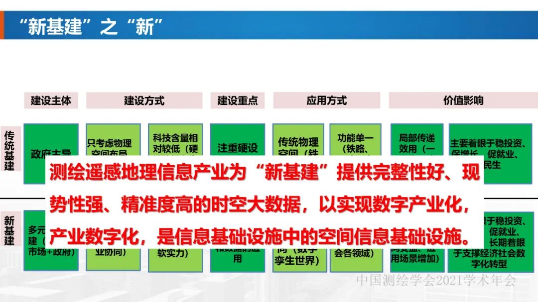 新基建时代地球空间信息学的使命