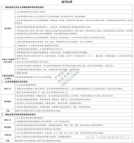 2022年导航电子地图制作乙级测绘资质如何办理