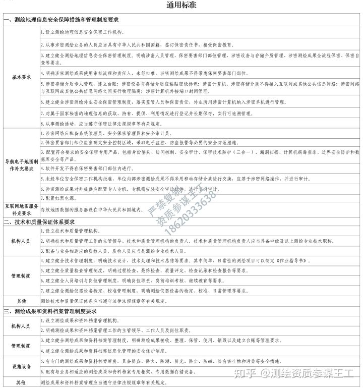 2022年7月最新！测绘资质如何申请,专业标准与通用标准详情