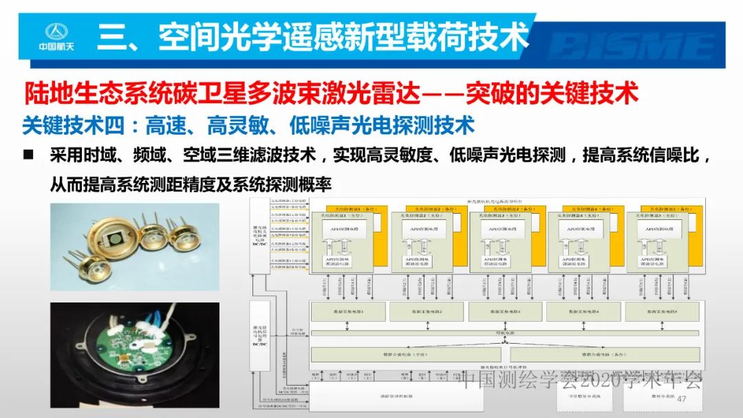 空间光学遥感新型载荷技术