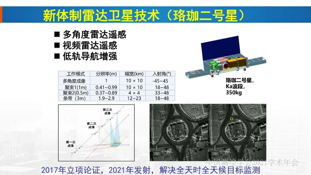 新基建时代地球空间信息学的使命