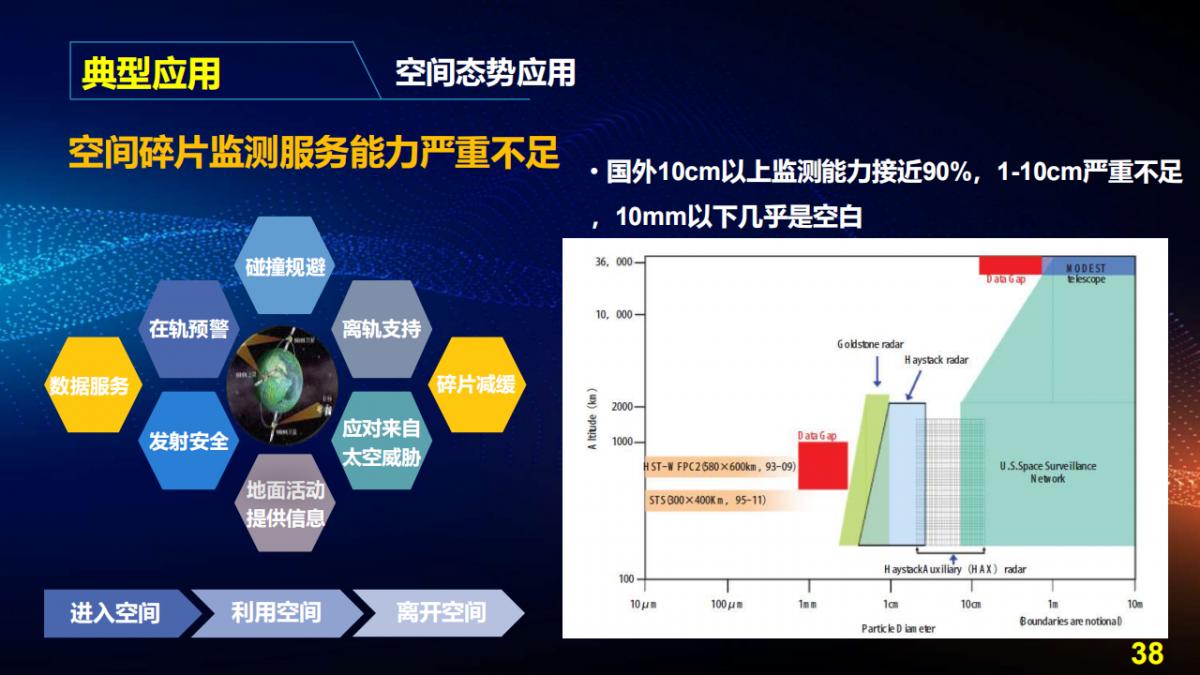 王宇翔|商业航天助推遥感技术创新与产业化应用