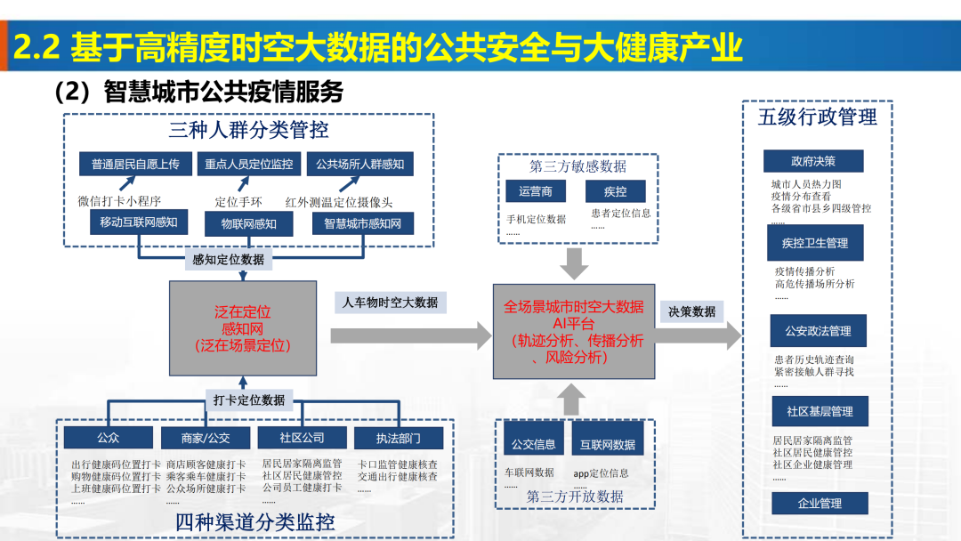 新基建时代地理信息产业的机遇与挑战