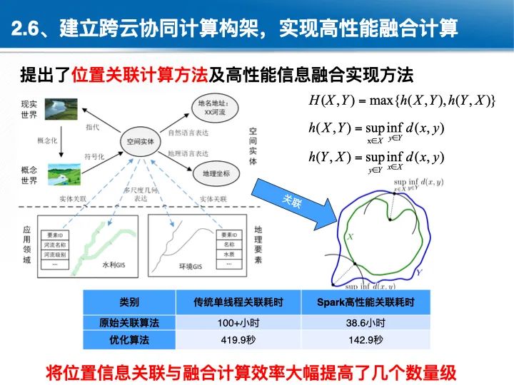 位置关联的多网数据叠加协议与智能服务技术