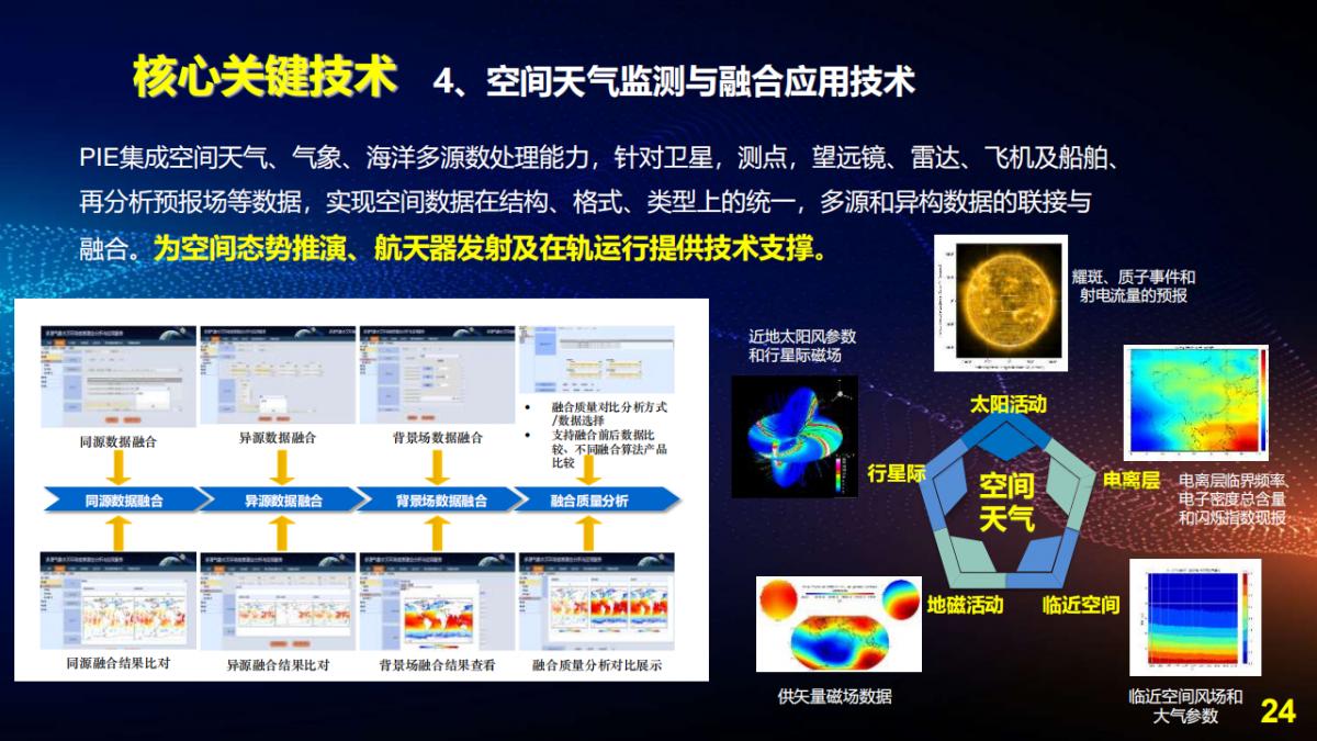 王宇翔|商业航天助推遥感技术创新与产业化应用