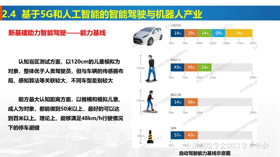 新基建时代地球空间信息学的使命