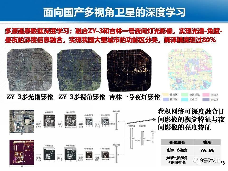 龚健雅院士|人工智能对摄影测量与遥感的影响与挑战