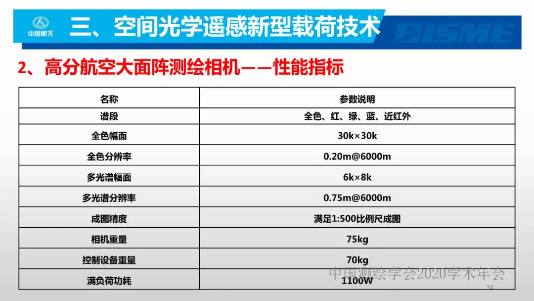 空间光学遥感新型载荷技术