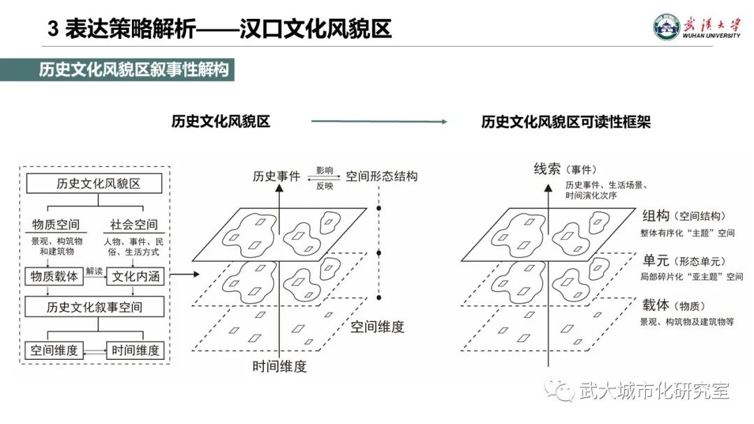 专题地图制图的文化转向