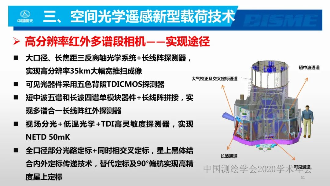 空间光学遥感新型载荷技术