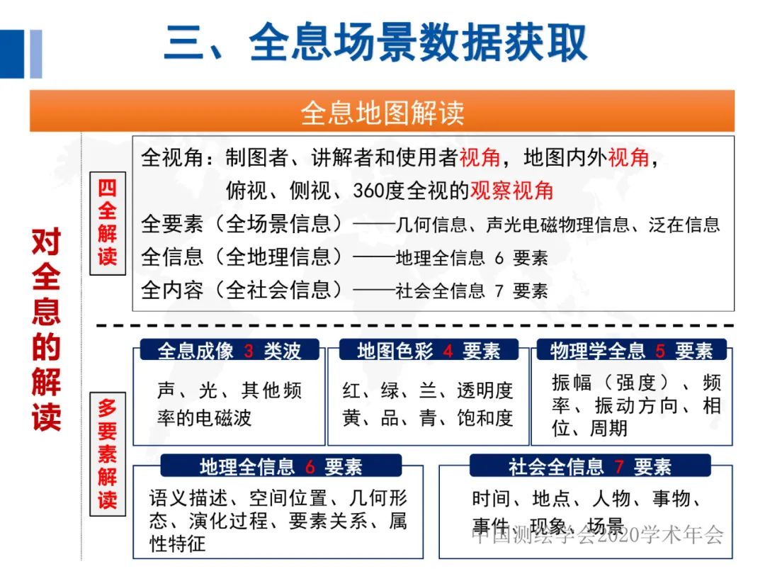 全息地图数据获取与场景应用