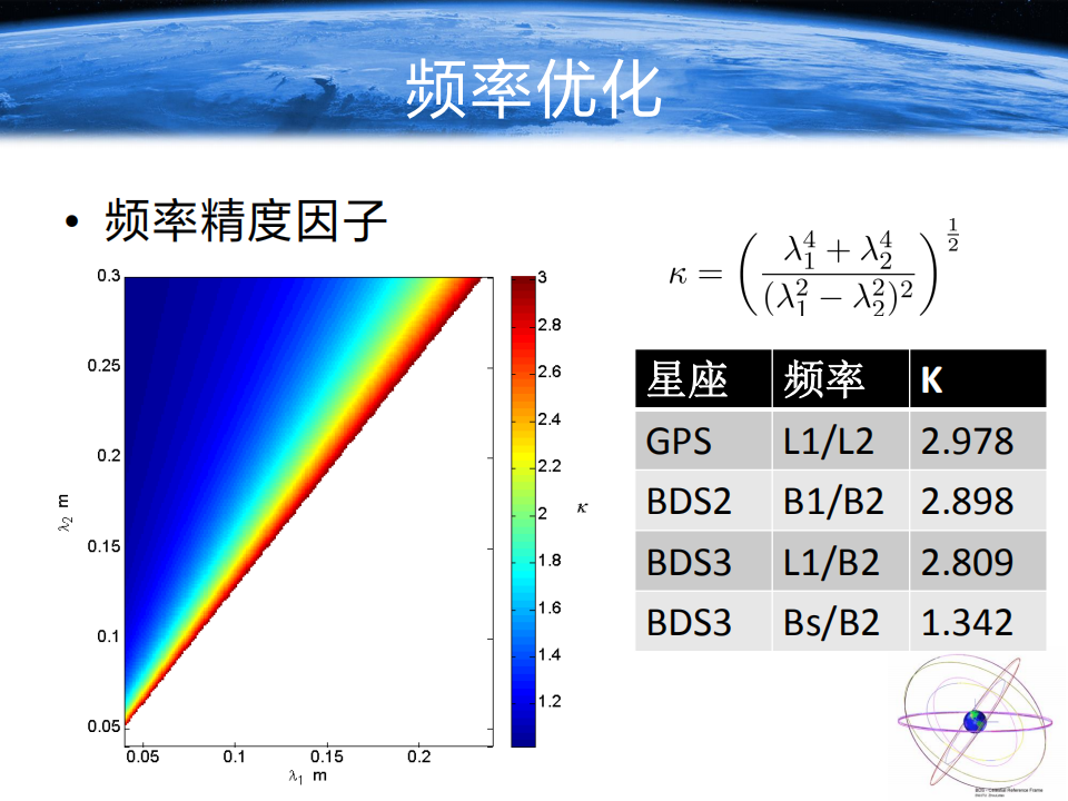 周乐韬|北斗卫星导航系统优化及展望