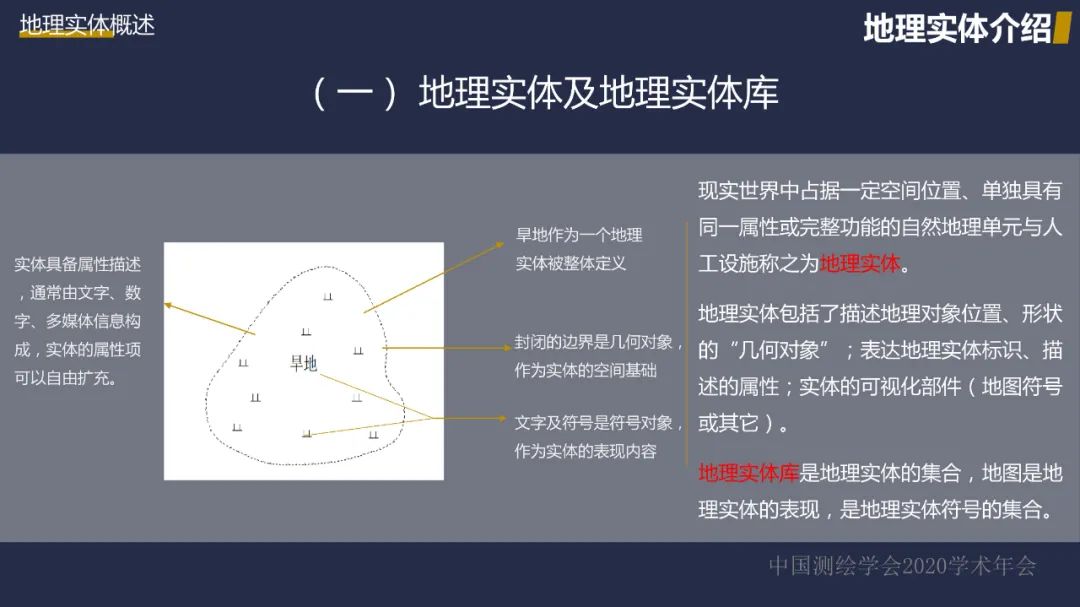 新型基础测绘初探――重建测绘技术体系，改变测绘服务模式