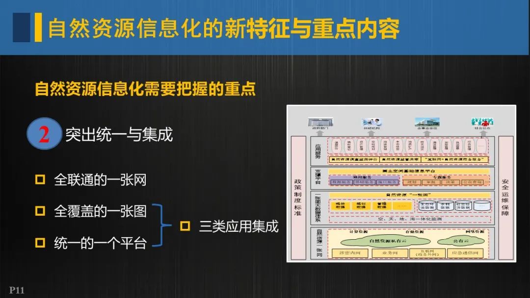 自然资源信息化实施的重点与路径