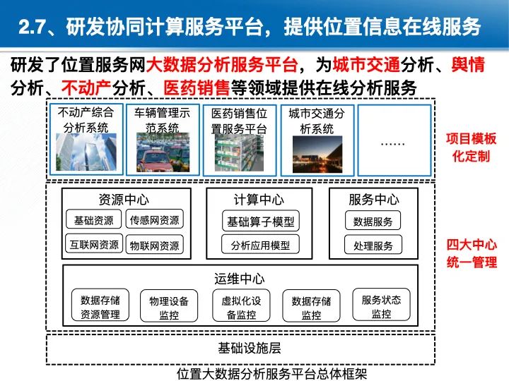 位置关联的多网数据叠加协议与智能服务技术