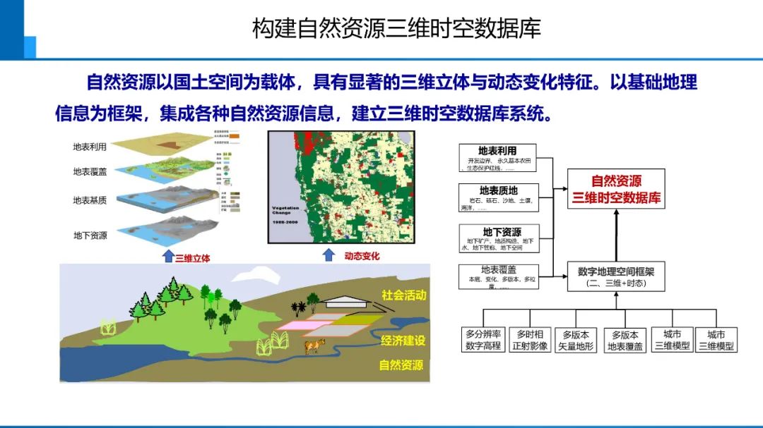 新时代测绘的双重使命与科技创新