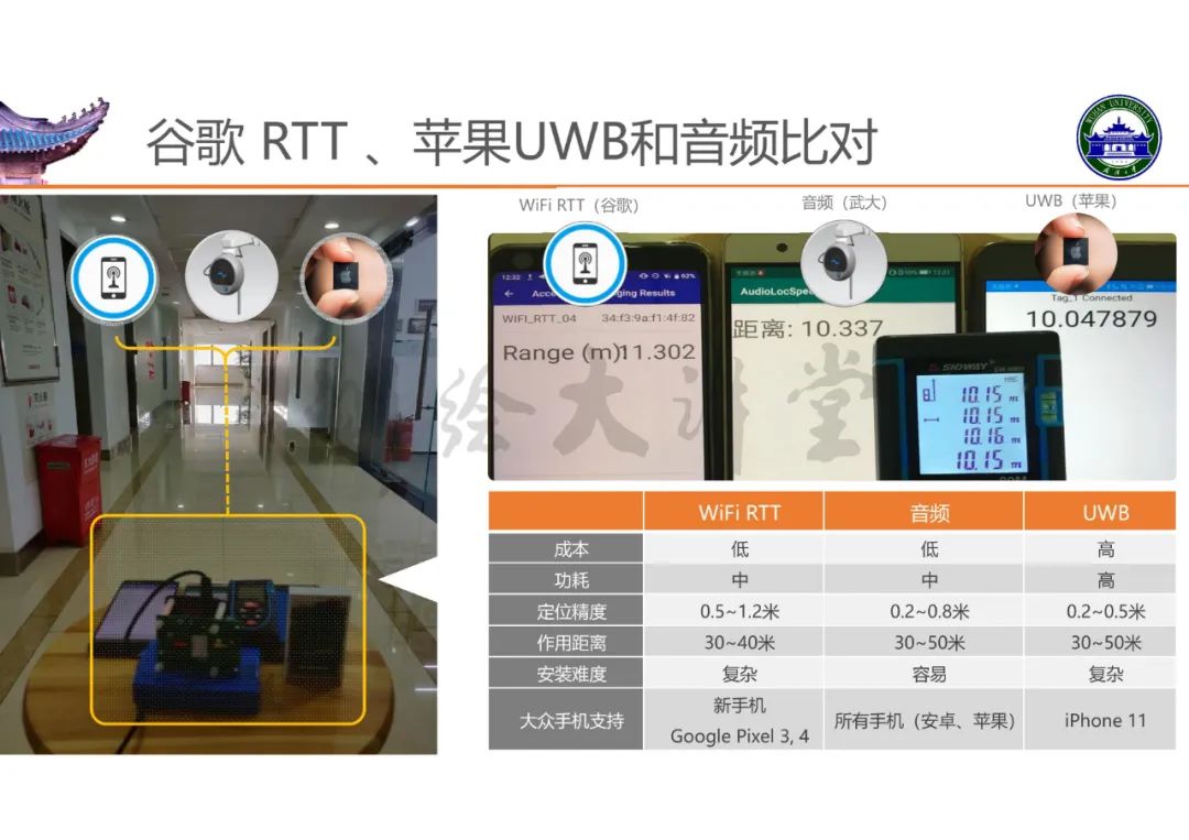 高精度室内定位技术及其应用