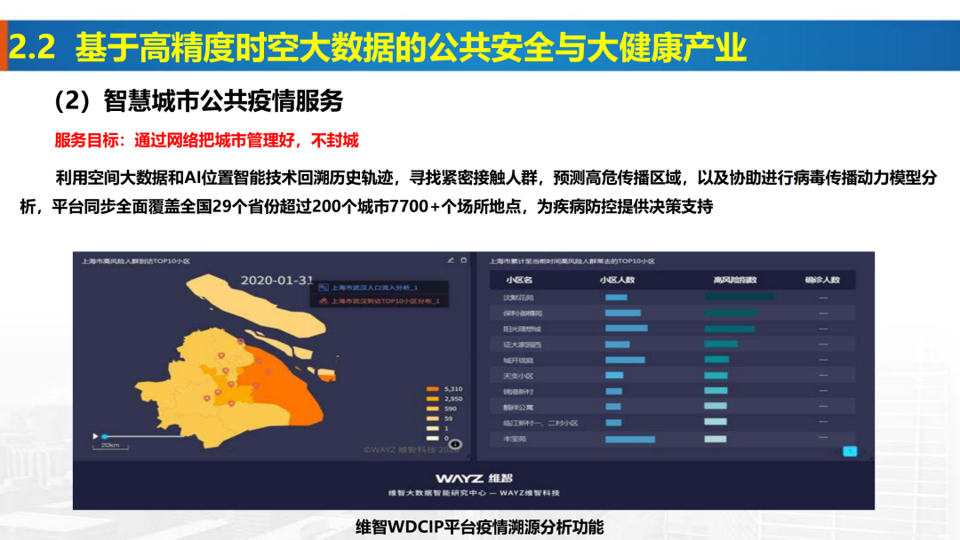 新基建时代地理信息产业的机遇与挑战