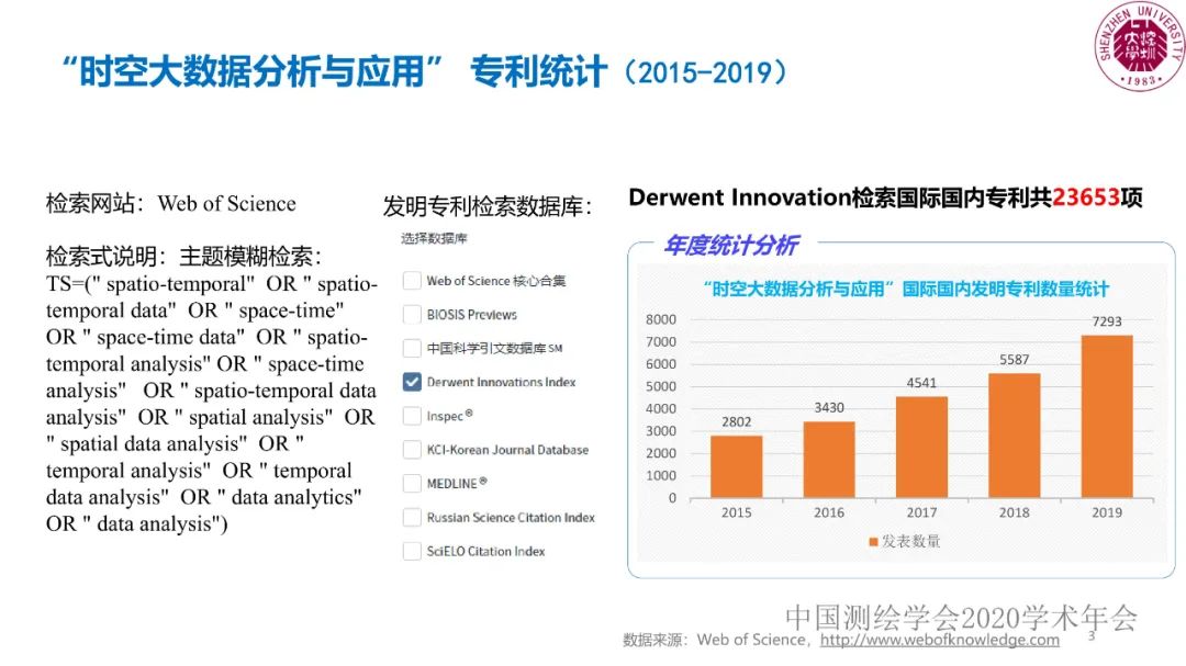 郭仁忠|时空大数据分析的范式问题