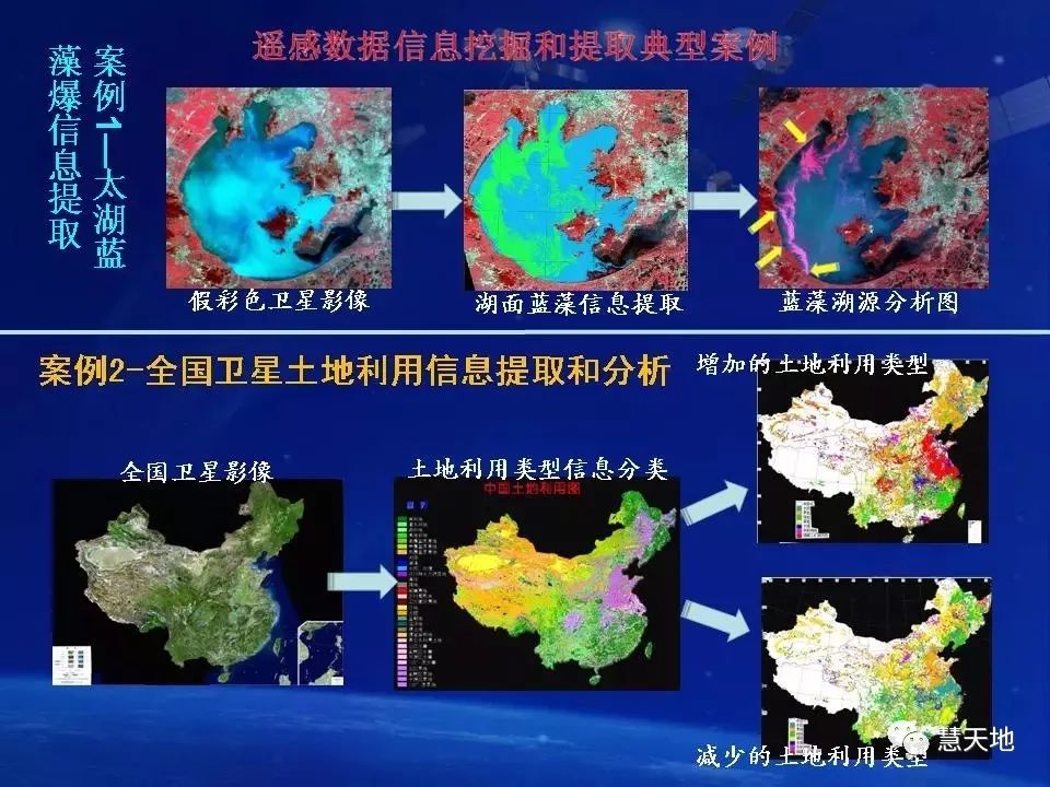 遥感大数据助力数字中国建设