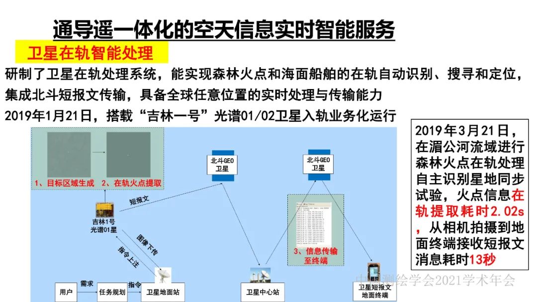 新基建时代地球空间信息学的使命