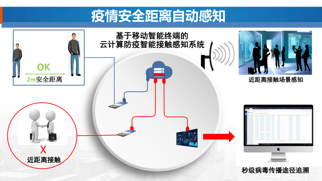 新基建时代地理信息产业的机遇与挑战