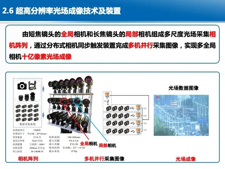 智慧城市综合感知技术与应用