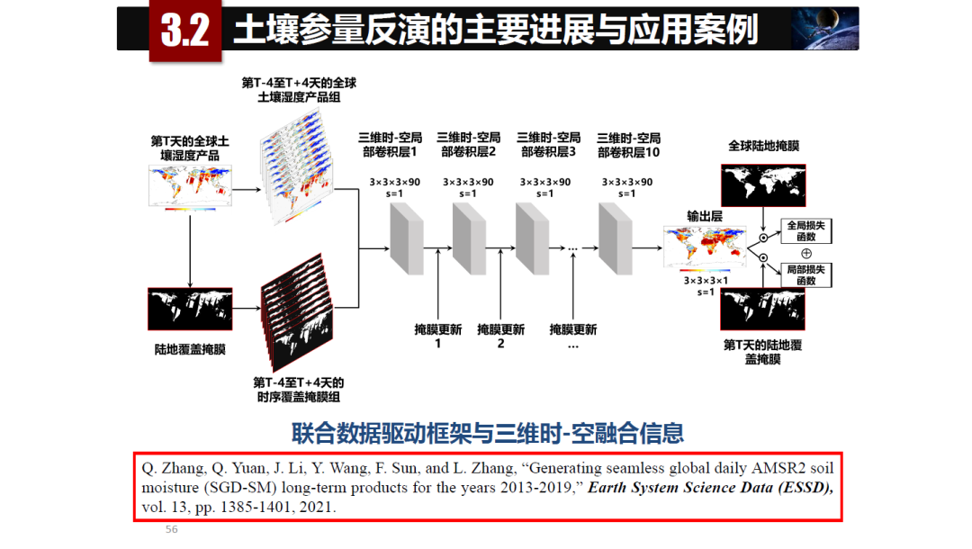 论物联网、大数据、人工智能驱动下的定量遥感