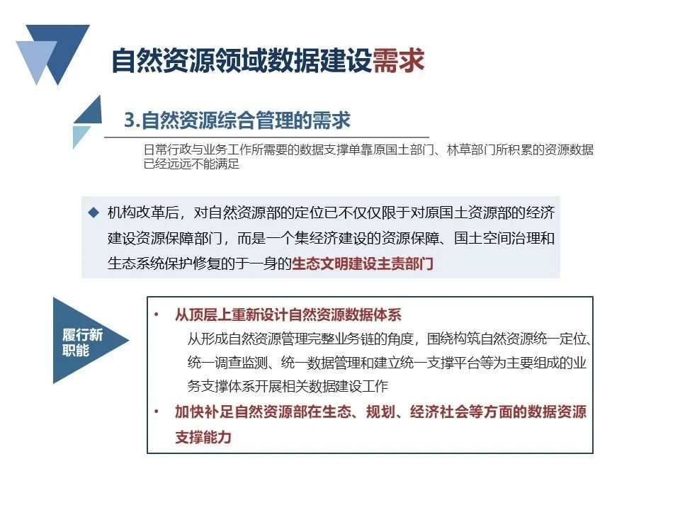 自然资源领域数据建设若干问题研究