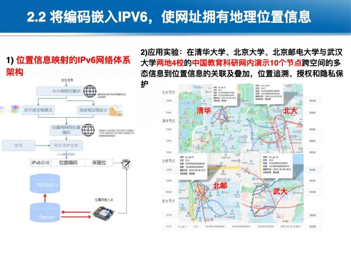 位置关联的多网数据叠加协议与智能服务技术