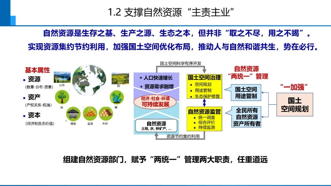 新时代测绘的双重使命与科技创新