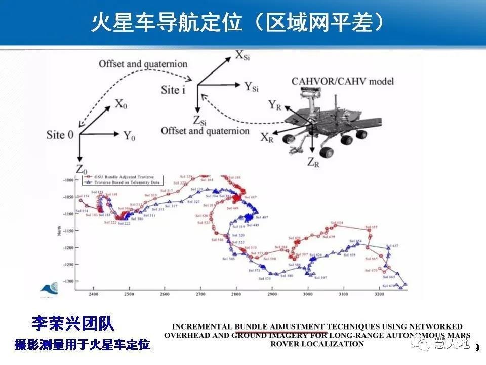 龚健雅院士|人工智能对摄影测量与遥感的影响与挑战