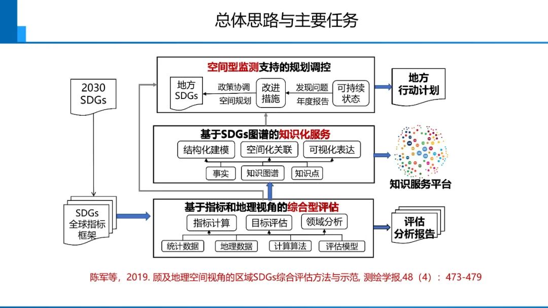 新时代测绘的双重使命与科技创新