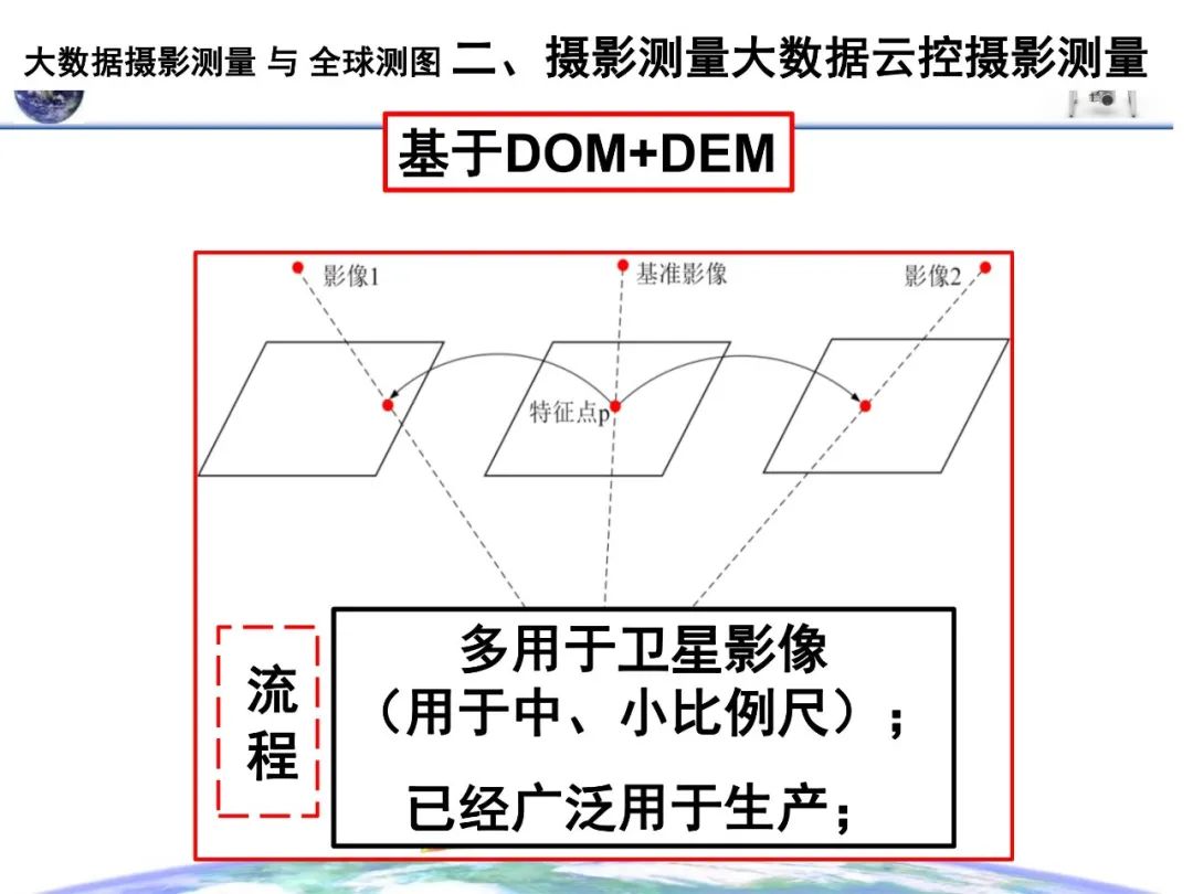 大数据摄影测量与全球测图