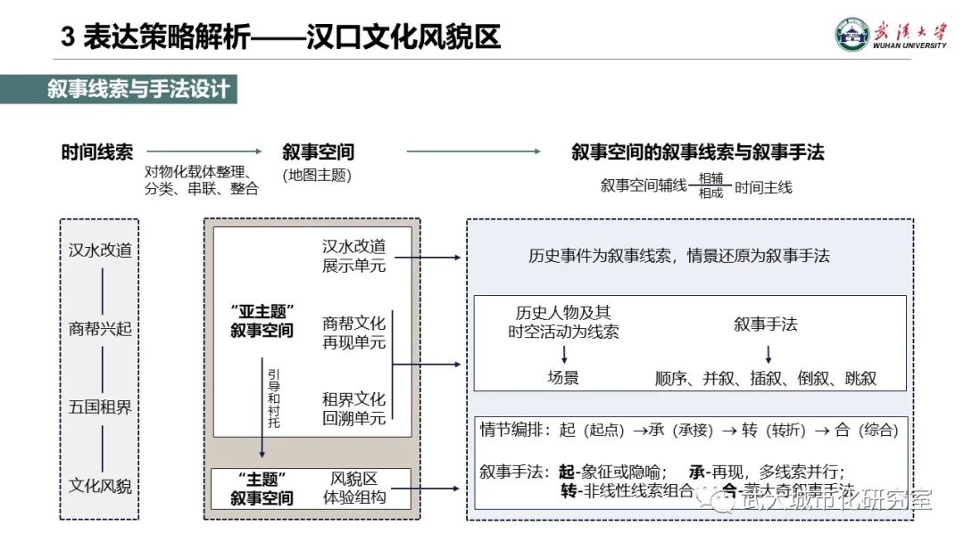 专题地图制图的文化转向