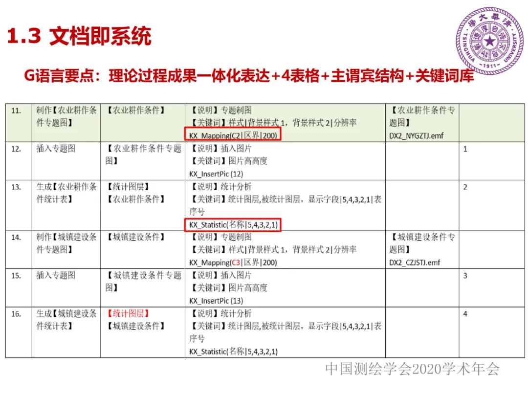 DAS在时空大数据中的应用研究