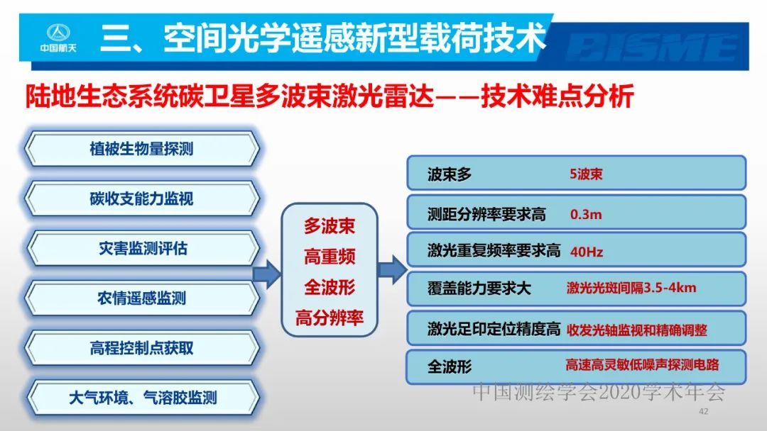 空间光学遥感新型载荷技术