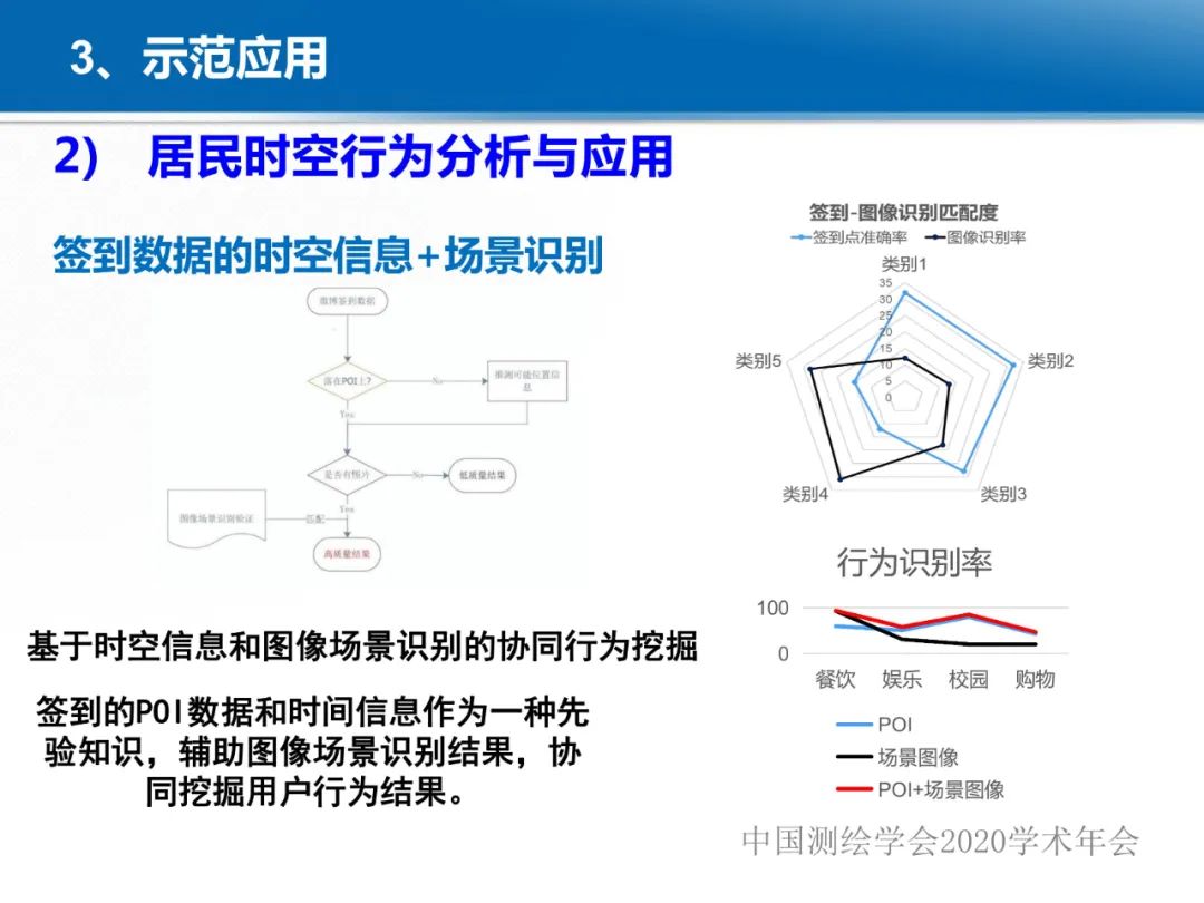 龚健雅|位置关联的多网数据叠加协议与智能