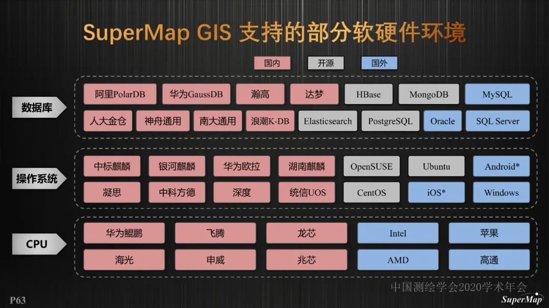 GIS基础软件技术体系进展