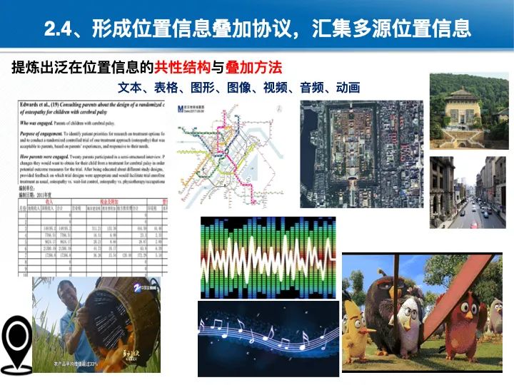 位置关联的多网数据叠加协议与智能服务技术