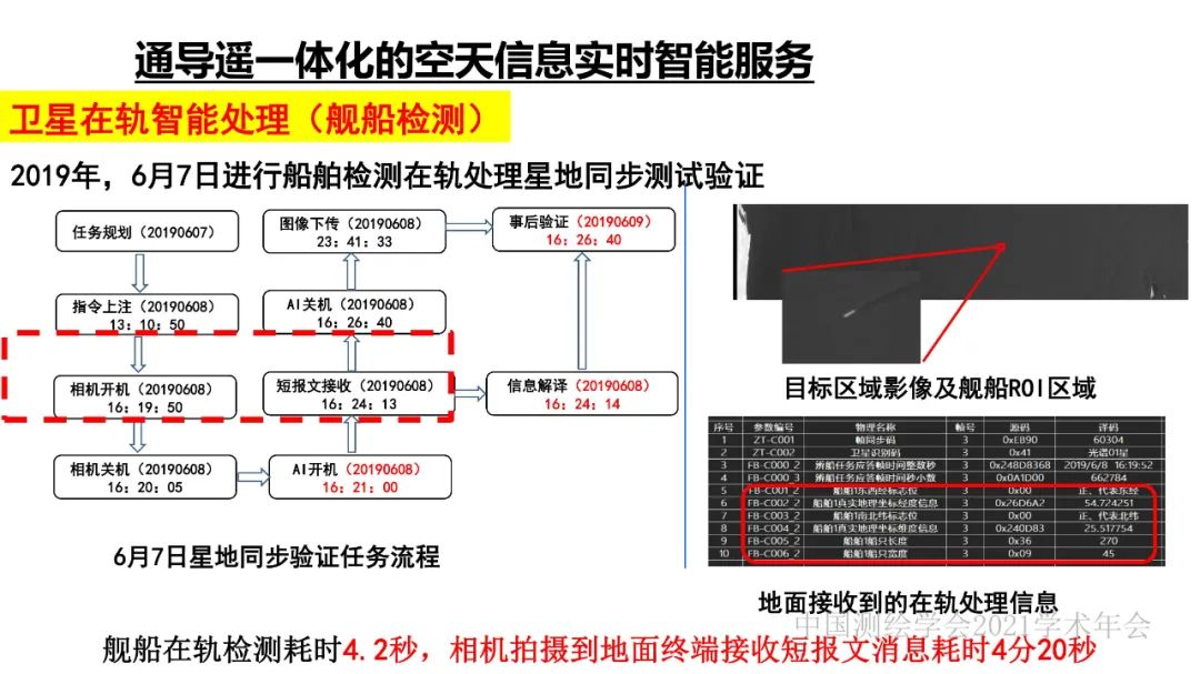 新基建时代地球空间信息学的使命