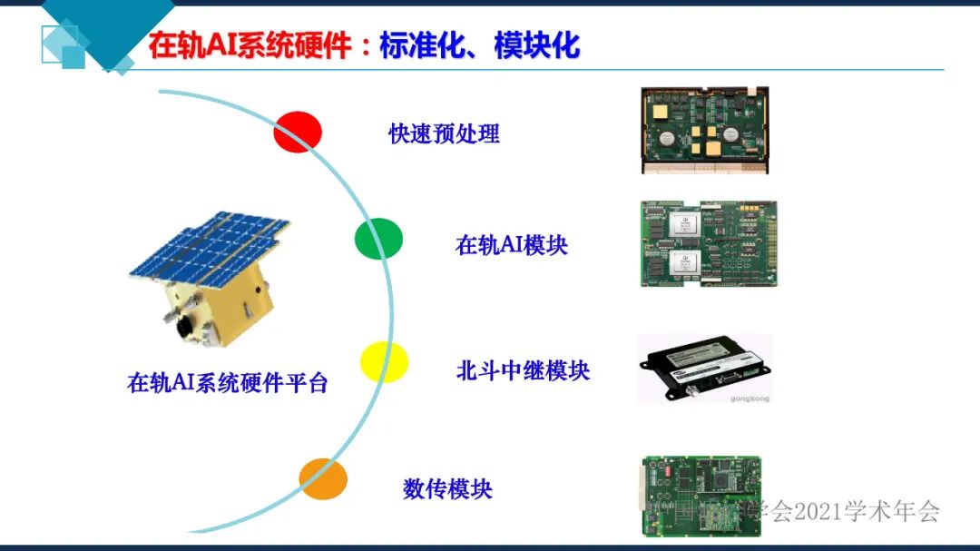 卫星在轨智能处理系统体系建设的思考​