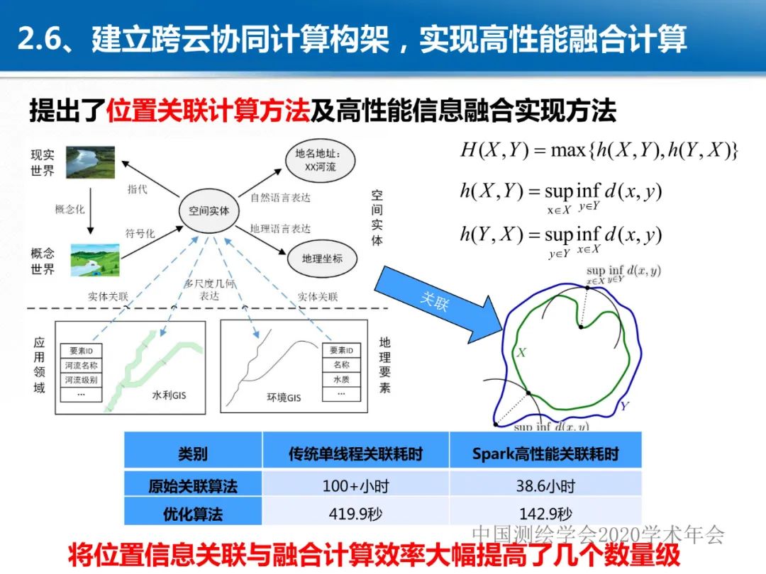 龚健雅|位置关联的多网数据叠加协议与智能