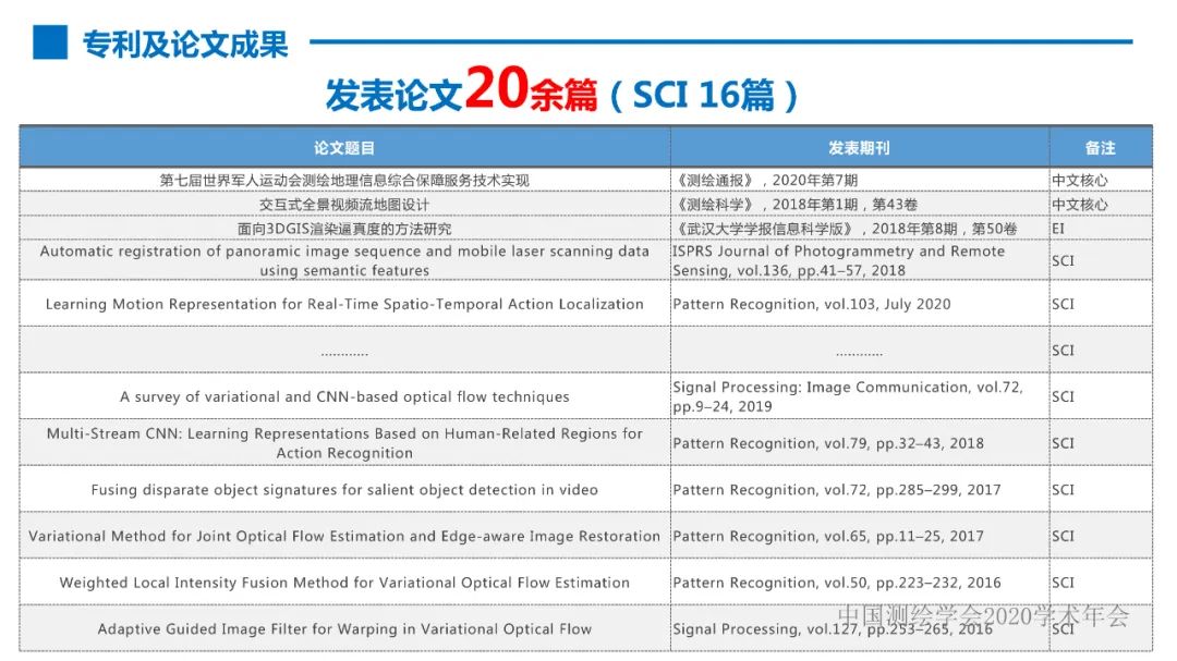 第七届世界军人运动会测绘地理信息综合保障服务及关键技术