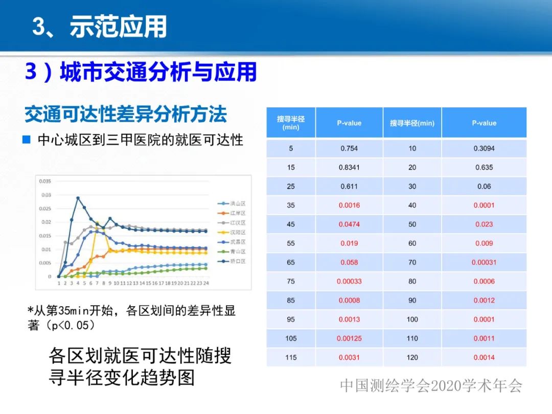 龚健雅|位置关联的多网数据叠加协议与智能