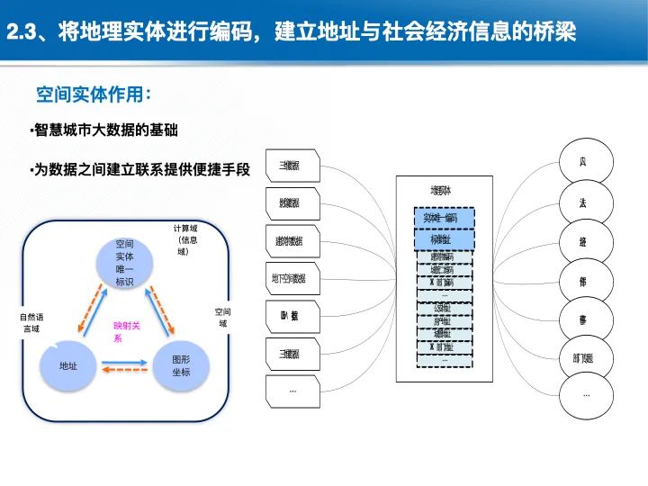 位置关联的多网数据叠加协议与智能服务技术